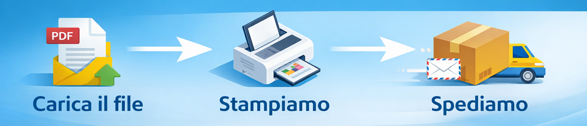 Stampa online PDF A4 A3 con rilegatura e spedizione gratuita